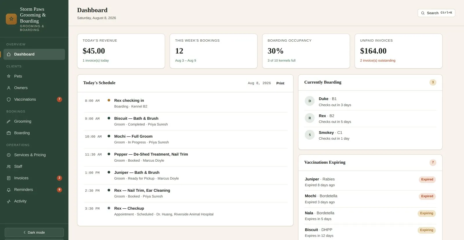 Storm Paws dashboard showing today's grooming and boarding schedule, revenue, and vaccination alerts